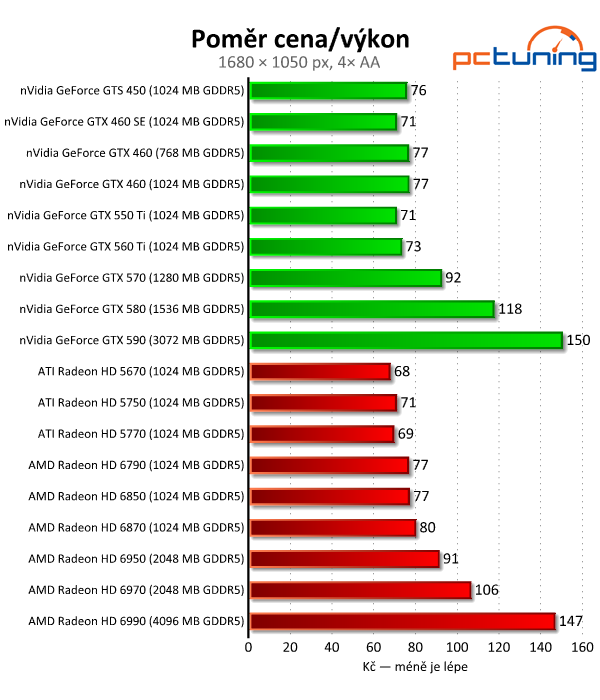 Megatest 28 grafik — výsledky výkonných modelů