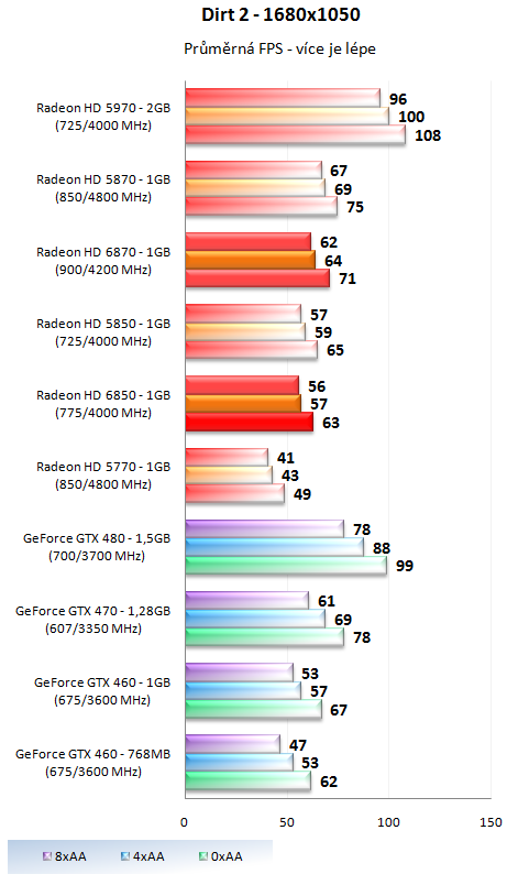 MSI GeForce GTX 470 Twin Frozr II - Dokonalá "470-ka"