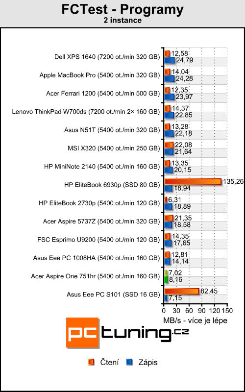 Acer Aspire One 751hr - netbook nebo notebook?