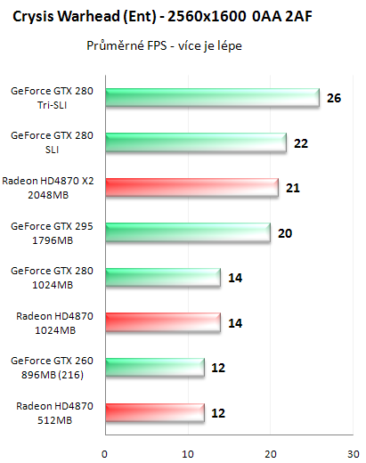 NVIDIA GeForce GTX 295 - Kompletní recenze