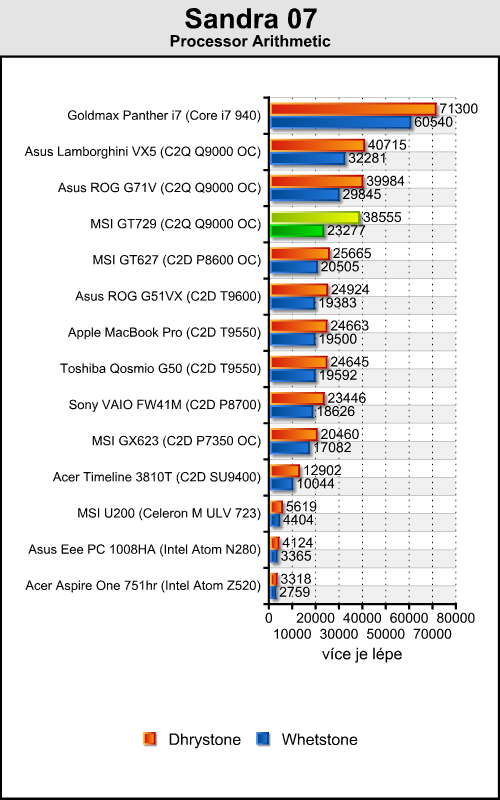 MSI GT729 - mobilní Radeon HD 4850 přichází