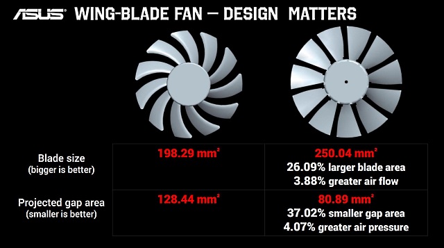 S Asusem v Londýně: Jaké novinky přináší nová generace grafik