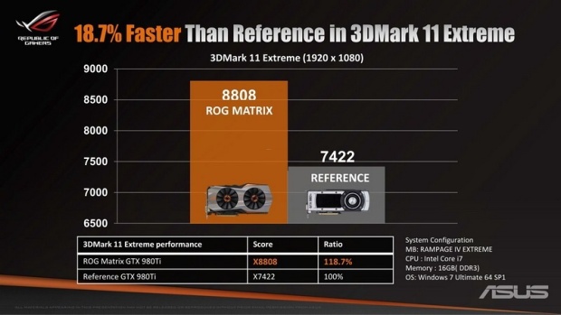 Asus ROG GTX 980 Ti Matrix Platinum v testu