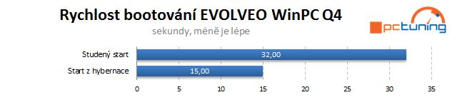 Vyzkoušeli jsme: miniaturní počítač EVOLVEO WinPC Q4 