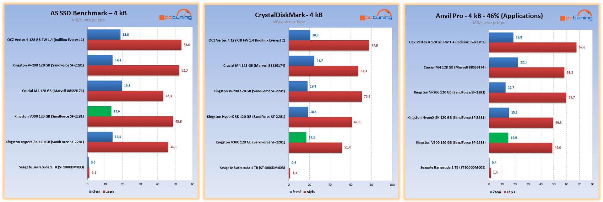 Kingston V300 – nové levné SSD v souboji s plotnovým HDD