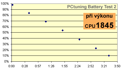 Notebooky: ProCa NoteLine 710 s Centrinem