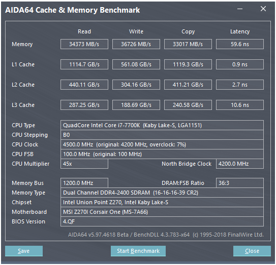 Výkon pamětí s CPU 4,5 GHz