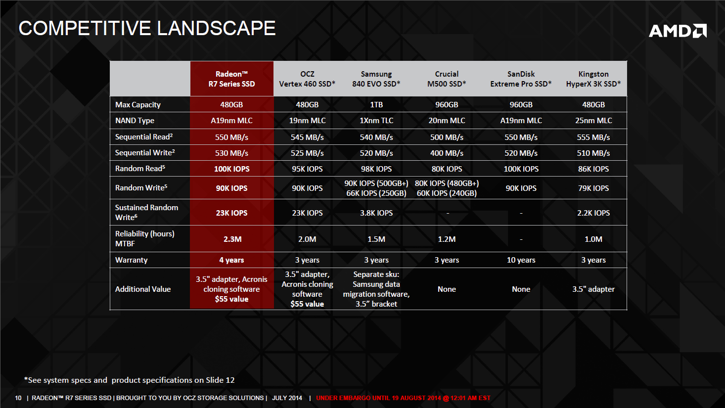 Velký test: 7× SSD i s novým AMD Radeon R7 SSD 240 GB