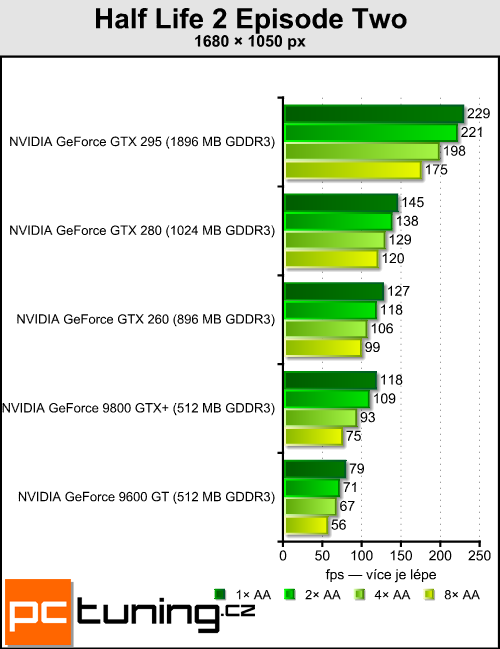 Antialiasing - vyhlazování teoreticky i prakticky