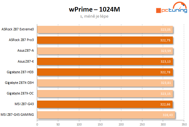 Čtyři desky nižší střední třídy Intel Z87 v testu – 2. díl