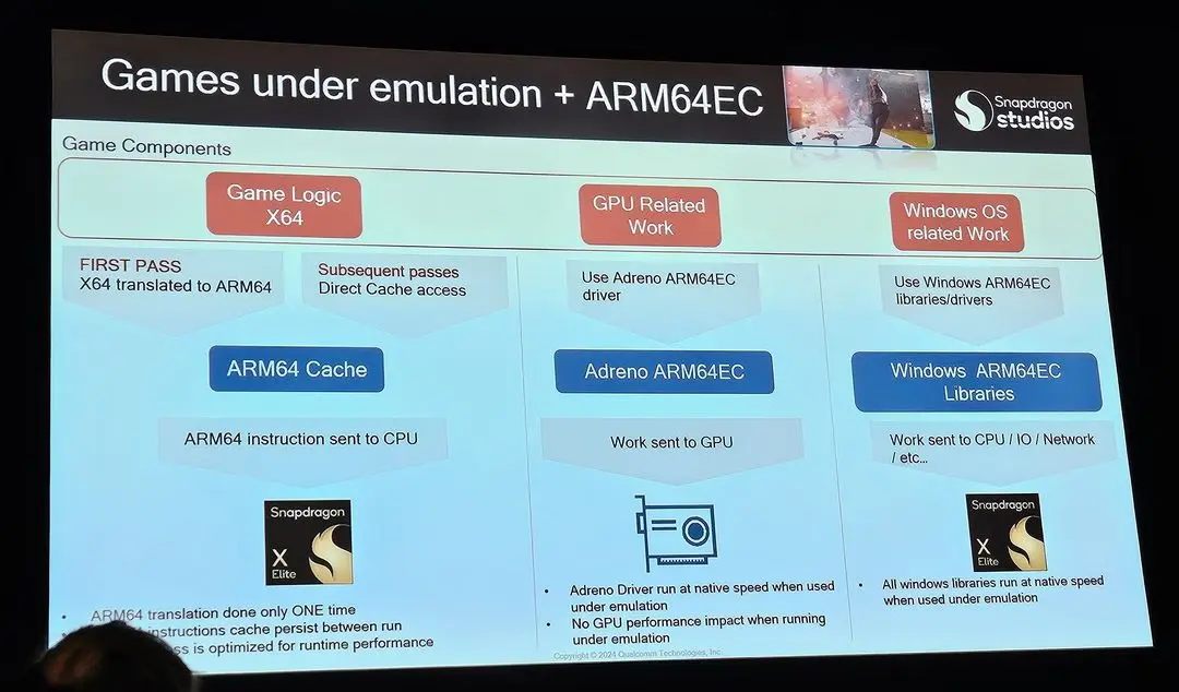 Qualcomm věří, že Snapdragon X Elite zvládne většinu her pro Windows