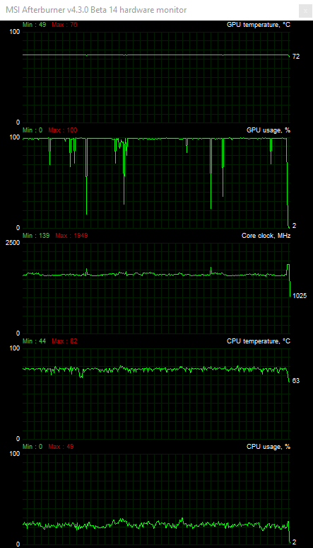 Teplota při herní zátěži GPU i CPU