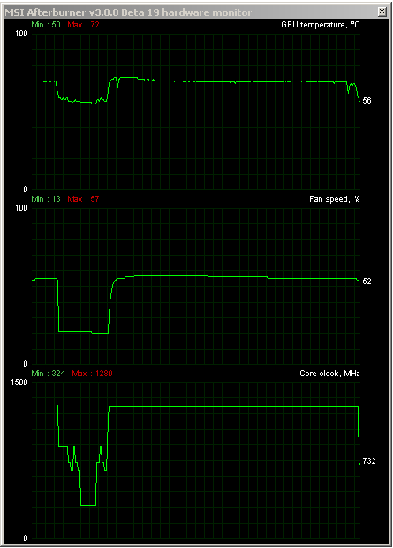 Asus GF GTX 780 Strix 6 GB: Ultratichý a výkonný highend