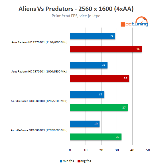 Duel: Asus Radeon HD 7970 vs. GeForce GTX 680 DC2T