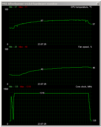 GTX 980 „Poseidon“, Heaven 2560x1600 16xAF + 16x MSAA (71C)