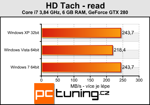 Windows XP, Vista nebo 7 - srovnání rychlosti