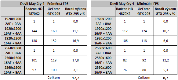 EVGA GeForce GTX 295 - Duální GeForce na jednom PCB