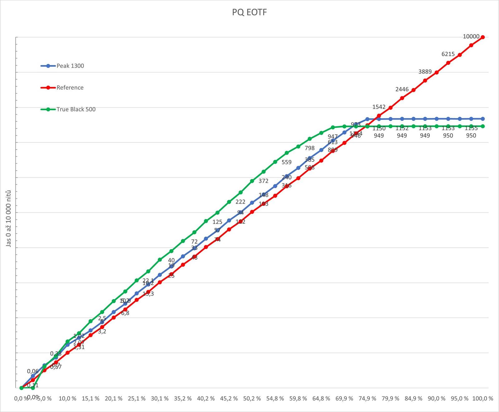Test monitoru MSI MPG 341CQR QD-OLED X36. Pohodlný pohled jako na LCD