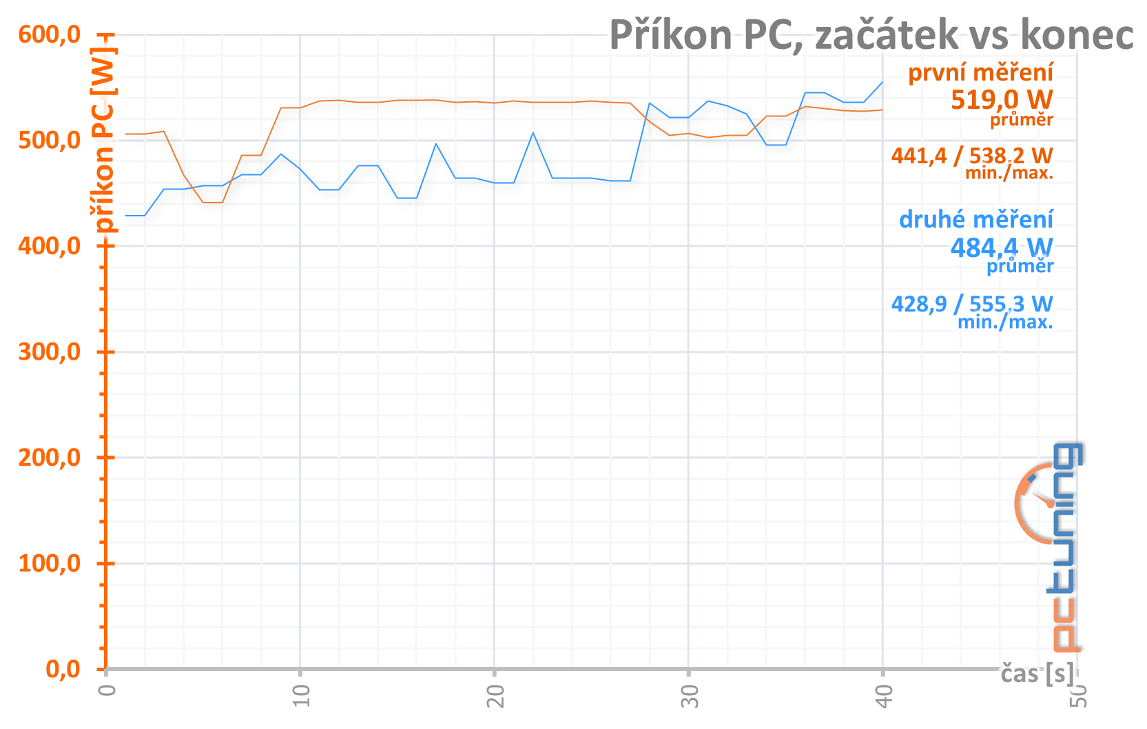 GeForce RTX 3080, kondenzátory, nové ovladače a stabilita