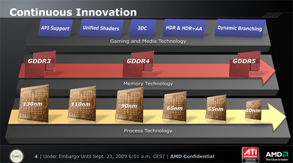 ATI Radeon HD 5870 — návrat ATI na trůn