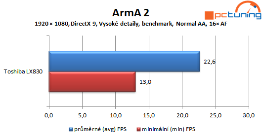 Toshiba LX830 – dotykové PC „vše v jednom“ s Windows 8