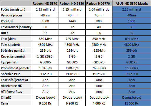 Asus Radeon HD 5870 Matrix — ultimátní predátor