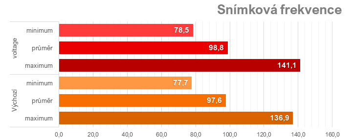 Přetaktování Radeon RX 7700 XT: Jak zvýšit výkon a snížit hlučnost nebo spotřebu