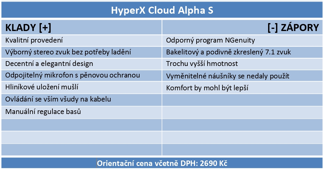 HyperX Cloud Alpha S Blackout edice - herní slechy do nepohody