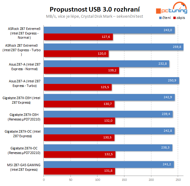 Test čtyř desek Intel Z87 včetně měření termokamerou II.