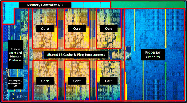 Nárůst výkonu CPU za posledních 11 let – AMD vs. Intel 