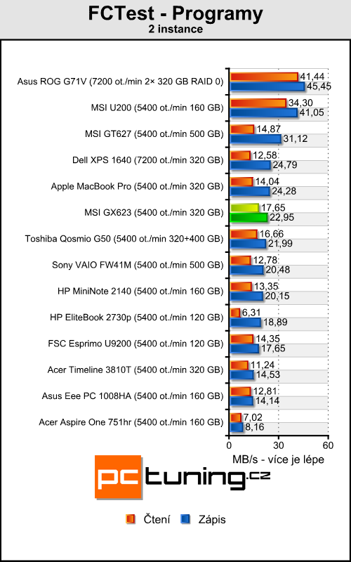 MSI GX623 - herní notebook za dvacítku