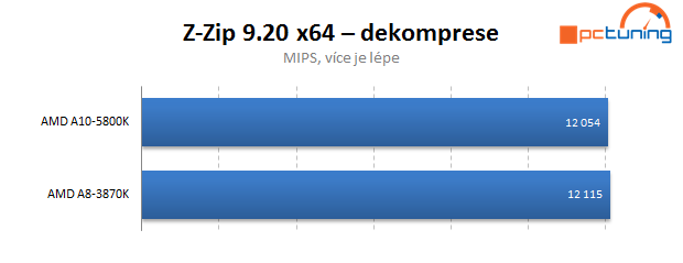 AMD Trinity – rozbor architektury a měření výkonu