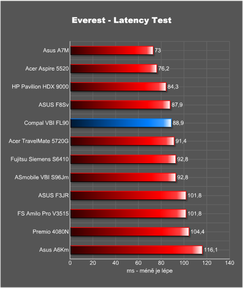 VBI není FBI aneb GeForce 8600M GT za slušný peníz