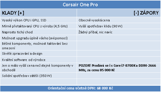 Corsair One Pro: výkonné mini-PC s i7-7700K a GTX 1080 Ti