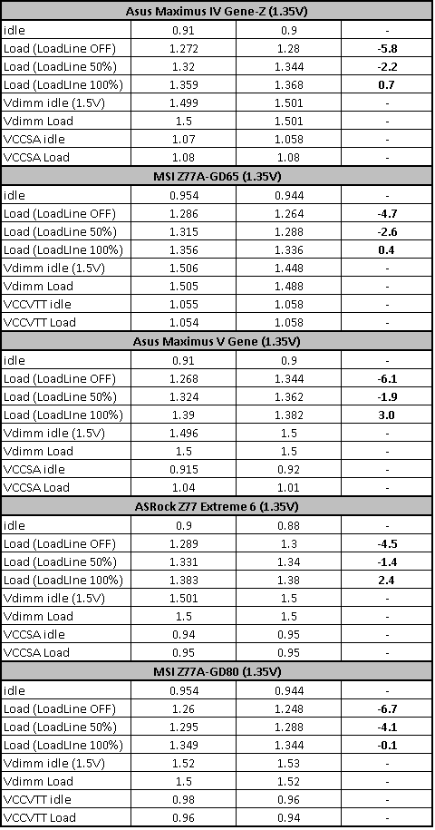 MSI Z77A-GD80 – testujeme rozhraní Thunderbolt v akci 