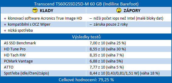 Velký test SSD disků – přehled patnácti 60-80GB modelů