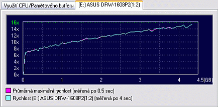 ASUS DRW-1608P2 - zase převlečený Pioneer?