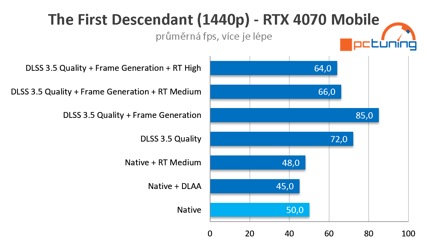 Technologie NVIDIA pro notebooky s RTX – DLSS 3.5 a AI funkce 