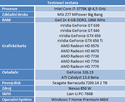 Sapphire Radeon HD 7730 — nejlepší grafika do dvou tisíc