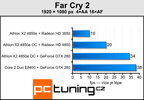 Upgrade starého, nebo koupit nové PC?