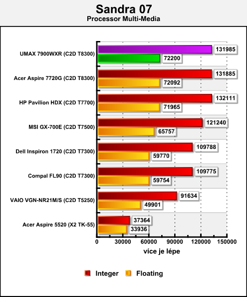 UMAX VisionBook 7900WXR - ultimátní notebook pro hráče