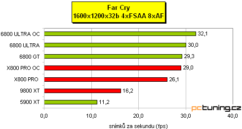 Preview: nVidia 6800 Ultra v podání MSI