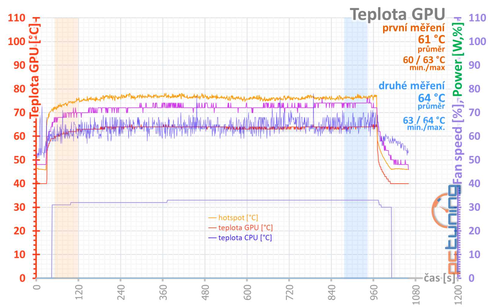 Asus TUF Gaming GF RTX 4070 12 GB GDDR6X OC Edition: Když není co zlepšovat