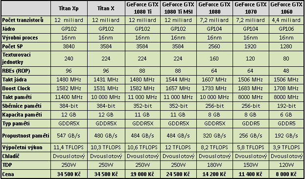 MSI GTX 1080 Ti Gaming X Trio ve 23 (4K) hrách a testech