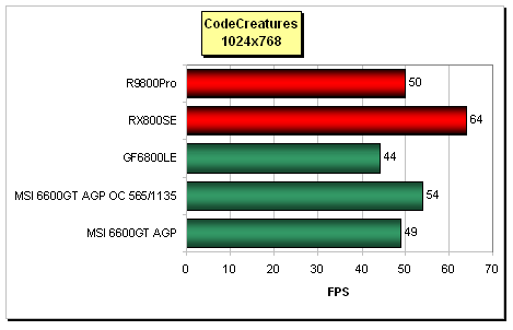 GeForce 6600GT AGP v podání MSI NX6600GT