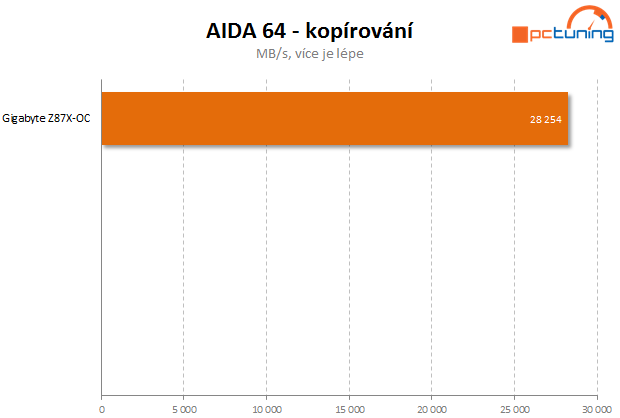 Gigabyte Z87X-OC – špičková volba pro všechny nadšence