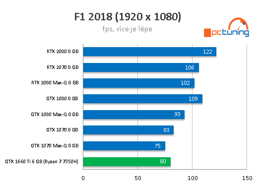 ASUS TUF Gaming FX705: AMD Ryzen 7 a GTX 1660 Ti