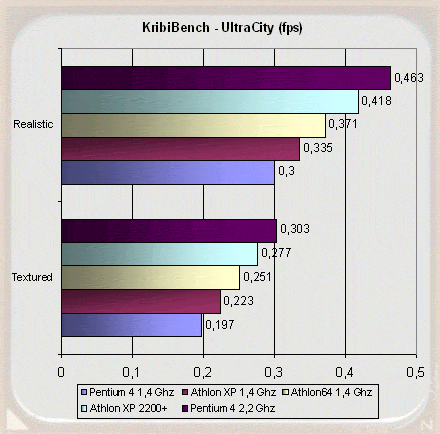 AMD Athlon 64: Poslední tajemství padla