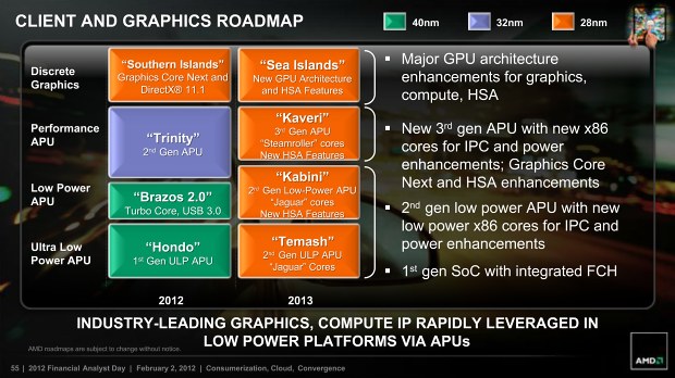 AMD představilo novou strategii - APU priorita