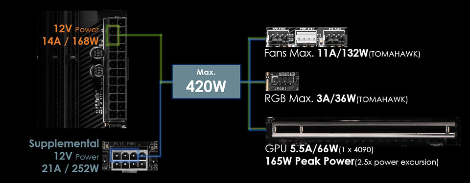 MSI představuje základní desky s čipsetem X870 a řadou vylepšení